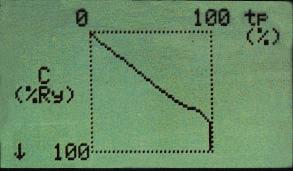 stativi o truschini, cavo RS232 e caricabatterie. RS232 2 ANNI DI GARANZIA* * solo previa registrazione su 4803200 1.