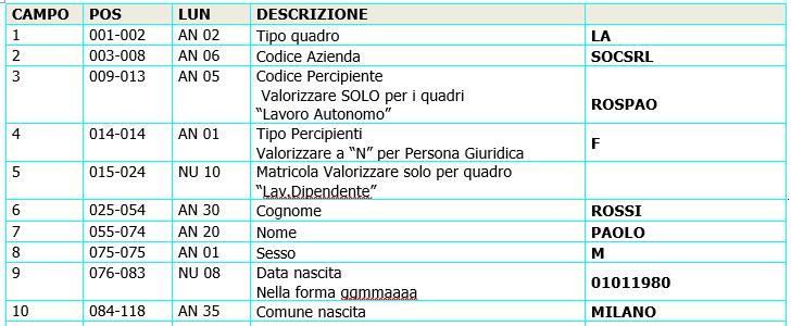 Struttura file percipiente Dettaglio di compilazione del file perci770: nel presente file vanno indicati i dati anagrafici del percipiente oggetto di