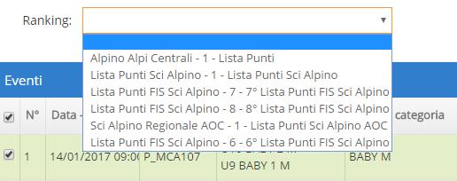 sistema è aggiornato con tutte le liste necessarie a tutti i Comitati): 1. Alpino Alpi Centrali - 1 - Lista Punti Punteggi Children Alpi Centrali 2.
