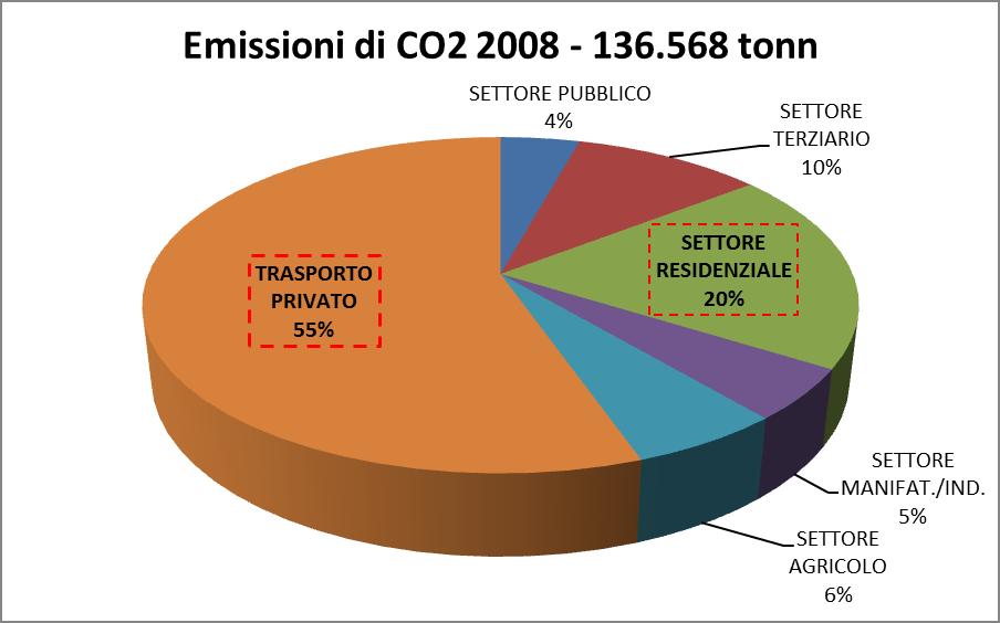 Comune di Scicli Inventario dei consumi energetici e delle emissioni al 2008 L Inventario di Base delle Emissioni (BEI) quantifica la CO2 territorio comunale durante l anno di riferimento.