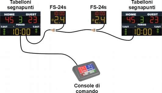 1. Collegamento centralizzato (vedere Fig. 11).