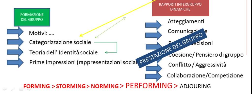 IN RETE La mediazione dello schermo