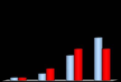 a 2016-17 Corso di laurea altra Università Cittadinanza a.a. 2016-17 Italiana 236 94,4%