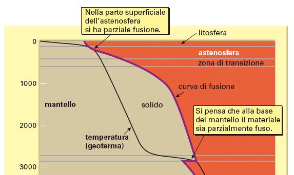 Unità 14