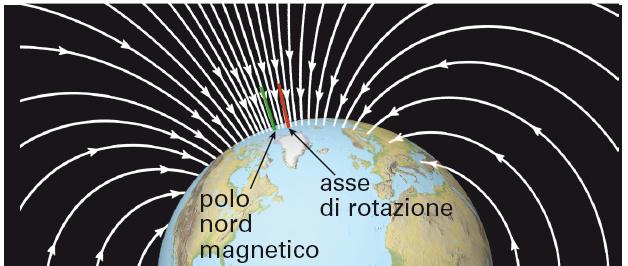 Qual è l origine del campo magnetico terrestre?