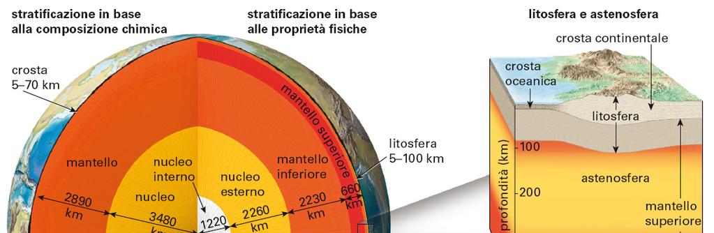 Unità 14