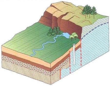 Classificazione su base geologica/idrogeologica Sorgenti per