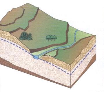 Classificazione su base geologica/idrogeologica Sorgenti per