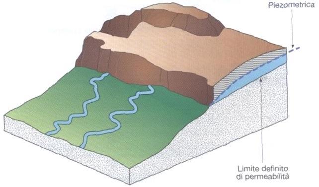 Classificazione su base geologica/idrogeologica Sorgenti per limite