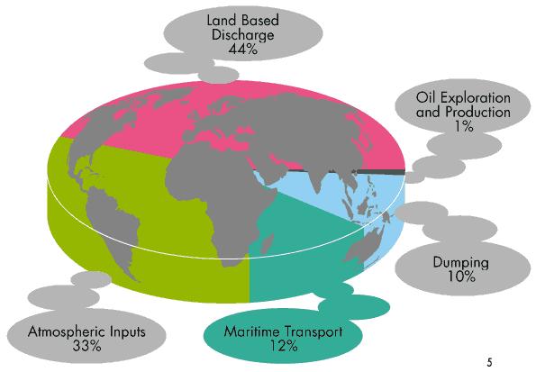 Fonti dell inquinamento marino da idrocarburi
