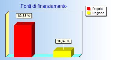 1432695 scheda - progetto n.