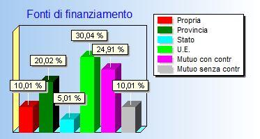 2 - Zona est adiacente centro storico - Via Pietro Mascagni, 18, 96012 SR, Italia - (lat, lng): 36.9132310, 15.1390853 scheda - progetto n.