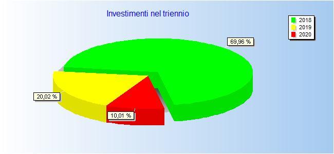 Preliminare Definitiva Esecutiva ordine di priorità Generale 3 Settore 1 Categoria 1 mutuo fonte di finanziamento Propria Provincia Regione Stato U.E. { con contr.