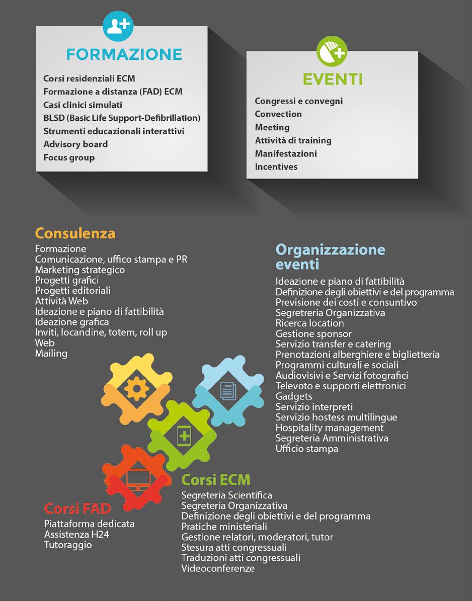 Eventi & Formazione La formazione è lo strumento che permette al professionista sanitario di rispondere ai bisogni dei pazienti, alle esigenze organizzative e operative del