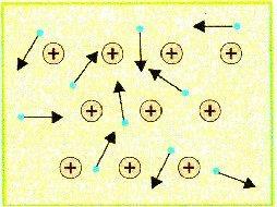 giorno = 86400 s 1 g = 10-3 Kg 1 mm = 10-6 m 1 ms = 10-3 s 1 mg = 10-3 g 1 nm = 10-9 m 1 ms = 10-6 s 1 mg = 10-6 g 1 Å =