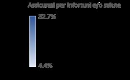 GLI ASSICURATI IN ITALIA Distribuzione su base regionale degli italiani con una