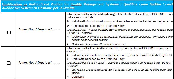 Auditors and Lead