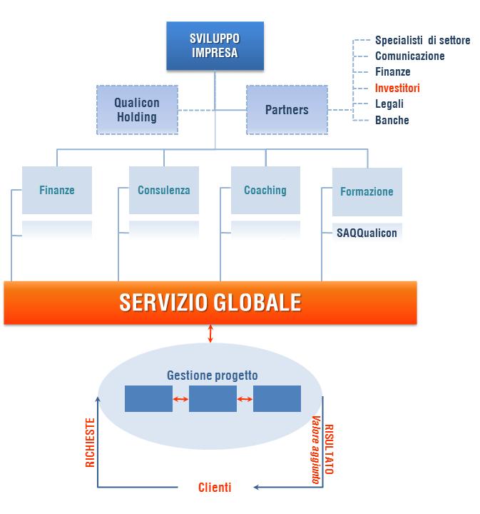 formazione, intermediazione ed internazionalizzazione d impresa.