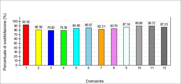 INFRASTRUTTURE 1 - Le aule per le lezioni sono adeguate?