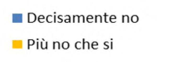 Risultati questionario opinione studenti - a.a. 07/8 BIOTECNOLOGIE Cod. Corso 760 N.