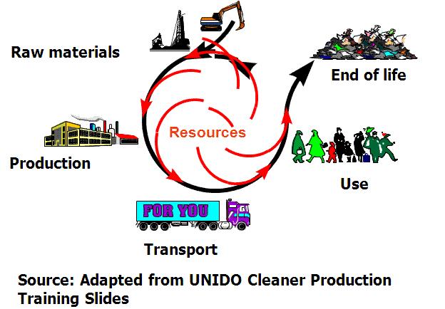 LCA prodotti e processi: eco-efficienza e competitività Efficienza e risparmi economici Riuso e riciclaggio dei prodotti a fine vita Tecnologie
