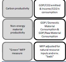 Politiche e strategie Source: Moving towards a Common Approach on Green