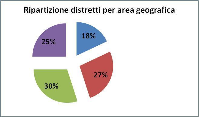 Trentino Alto Veneto Multiregionale Ecodistretti: verifica