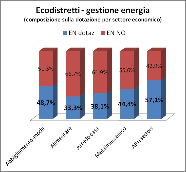 Le dotazioni