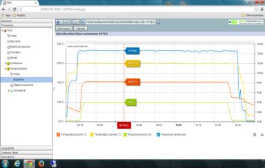 Smart Manufacturing: le principali applicazioni Internet of factory TM ai fini dell