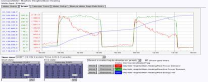 based predictive quality che permette di ridurre gli scarti correlati alla qualità del