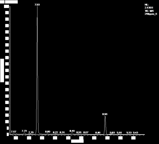 ANALISI IN GC-MS GTH