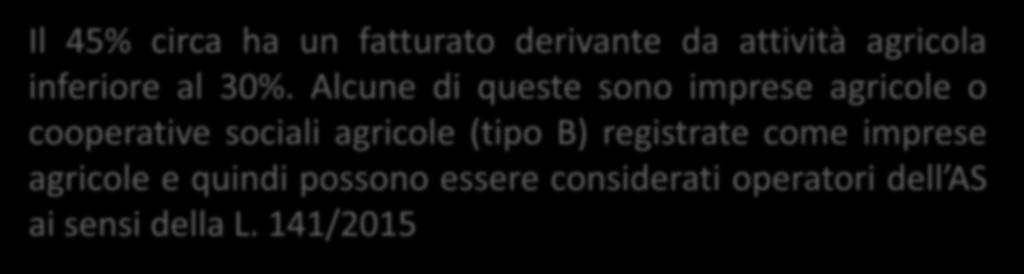 Prestazioni e servizi che affiancano e supportano le terapie mediche, psicologiche e riabilitative anche attraverso l'ausilio di animali allevati e la coltivazione delle piante 141 47,2 Progetti