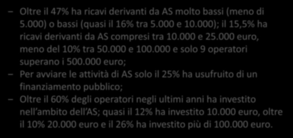 Aspetti economici Oltre il 47% ha ricavi derivanti da