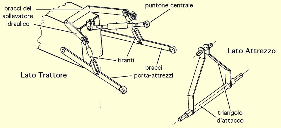 Attacco a tre