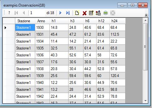 LEGGE DI PIOGGIA RETI DI BONIFICA R2 incorpora un modulo che consente di determinare le costanti a ed n della legge di probabilità pluviometrica di tipo monomio da utilizzare nel calcolo della rete.