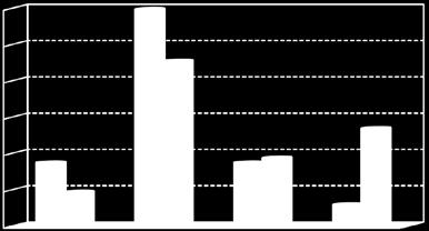 Corso di laurea Bocconi 53 66,3 66,0 Corso di laurea altra Università 27 33,8 34,0 Totale risposte 80