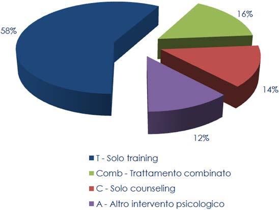 Dal Registro: Prescrizioni e