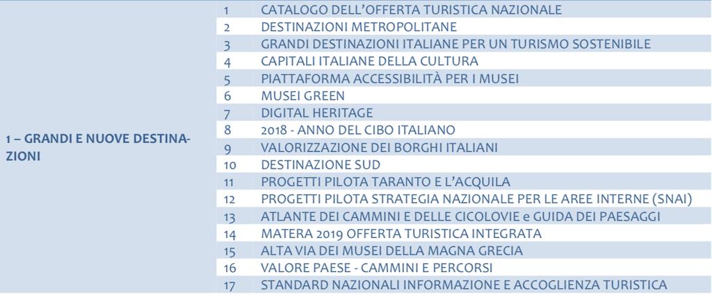 IL PROGRAMMA