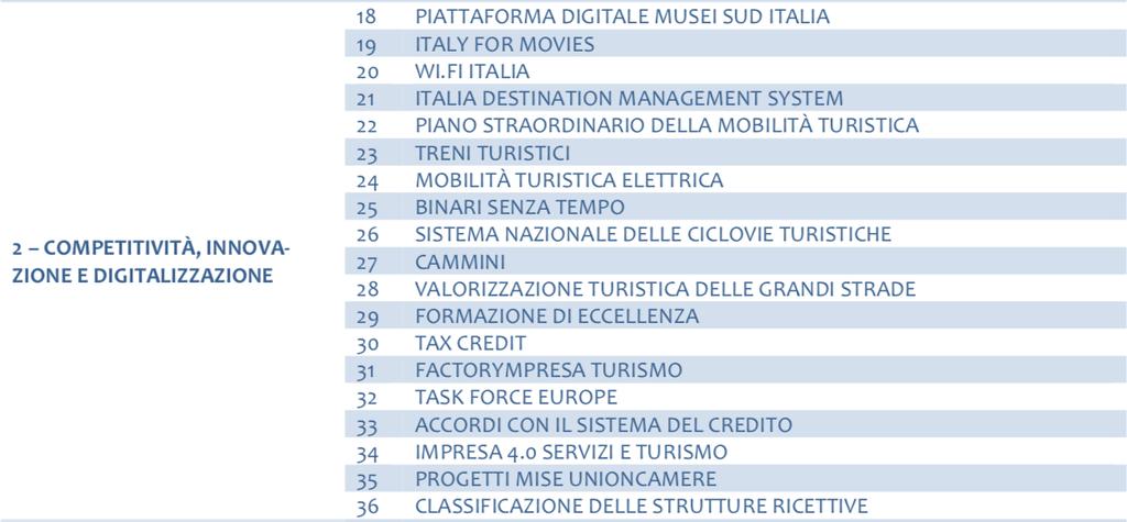 IL PROGRAMMA