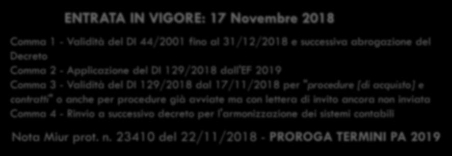 31/12/2018 e successiva abrogazione del Decreto Comma 2 - Applicazione del DI 129/2018 dall'ef 2019 Comma 3 - Validità del DI 129/2018 dal