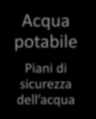 (HACCP) Acqua potabile Piani