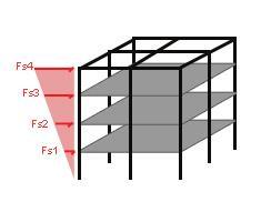 La definizione del carico sisma segue questa formula: Fs= c.