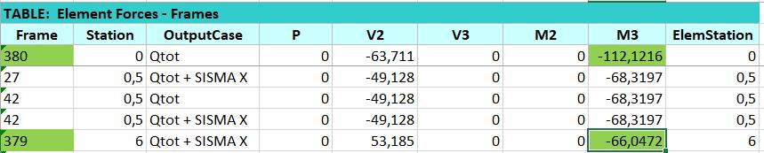 0,3 Fs=6,63 * 0,3= 1,99 Kn La ripartizione del carico sisma (maggiore nei piani superiori) avviene attraverso la formula: Fi=Fs.(zi/ Σ.