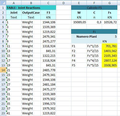 Dato che il legno non reagisce sempre allo stesso modo a compressione e flessione per la verifica si adotta la formula σ c / f cd + σ f / f fd 1.