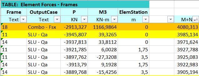 che σ max = N/A +M/W f cd 2- se h/6 < e < h/2 allora si considera la sezione come se avesse una compressione