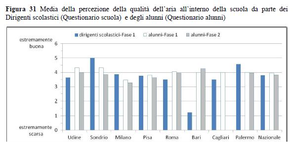 esterno della scuola meno