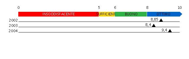 INDICE DI SOLIDITA' FINANZIARIA L'Indice di Solidità Finanziaria (ISF) è un indicatore sintetico calcolato sulla base dei dati di bilancio.