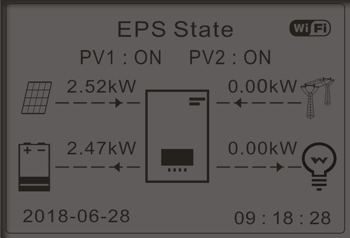 Se la produzione fotovoltaica è normale, ma il CARICO=0, oppure SOC% < 1-DOP% l energia in eccesso verrà stoccata nella batteria Se produzione fotovoltaica < CARICO (ΔP 100W) l inverter HYD-ES