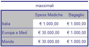 per la destinazione del viaggio e/o riportato dal Tour Operator nei propri cataloghi. Detto massimale non potrà comunque mai essere superiore a Euro 7.000,00 per Assicurato.