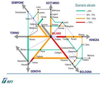 radiale verso Milano Maggiore infittimento della rete nel nord